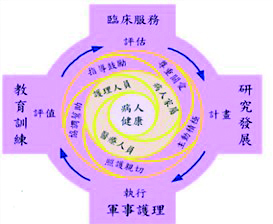 護理部簡介01